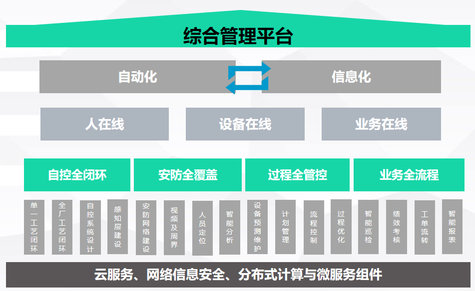 综合管理平台